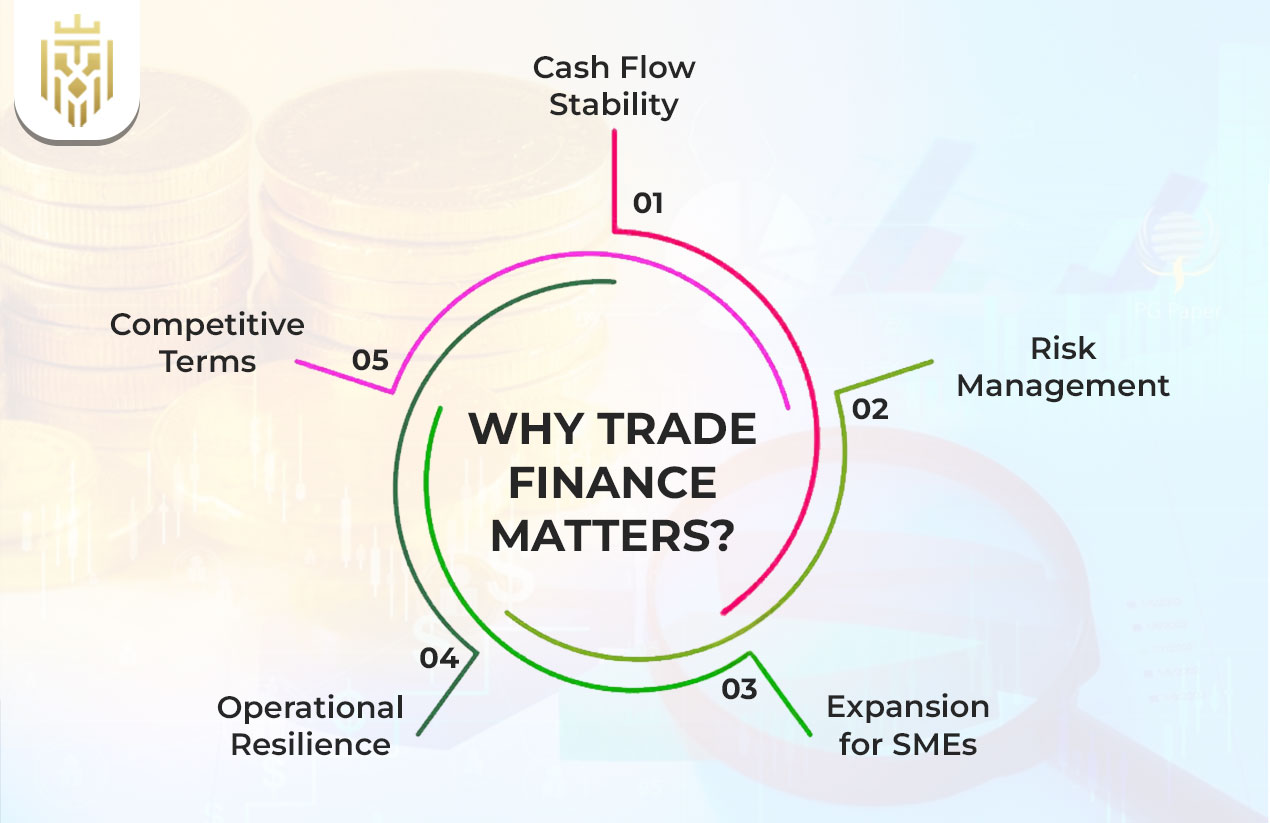 Why Trade Finance Matters?