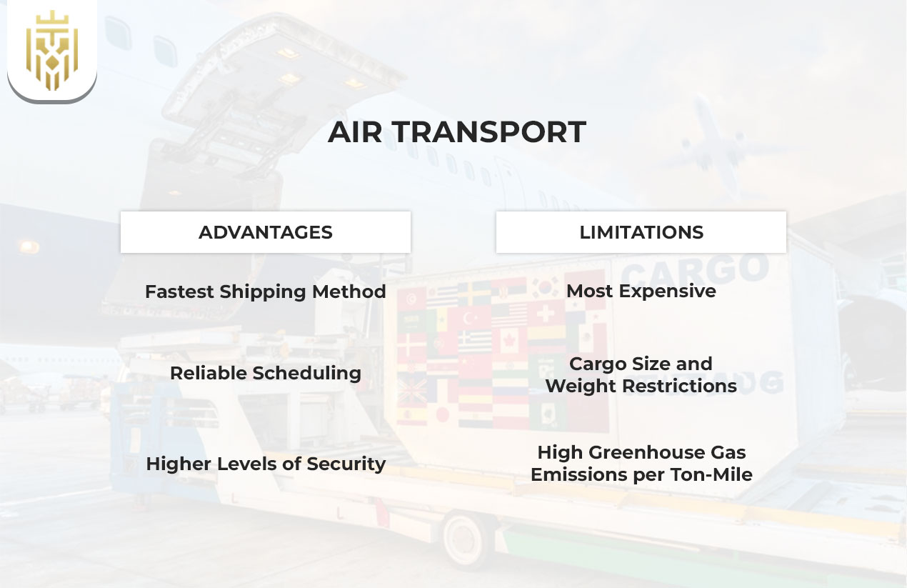 Air Transport - Advantages & Disadvantages