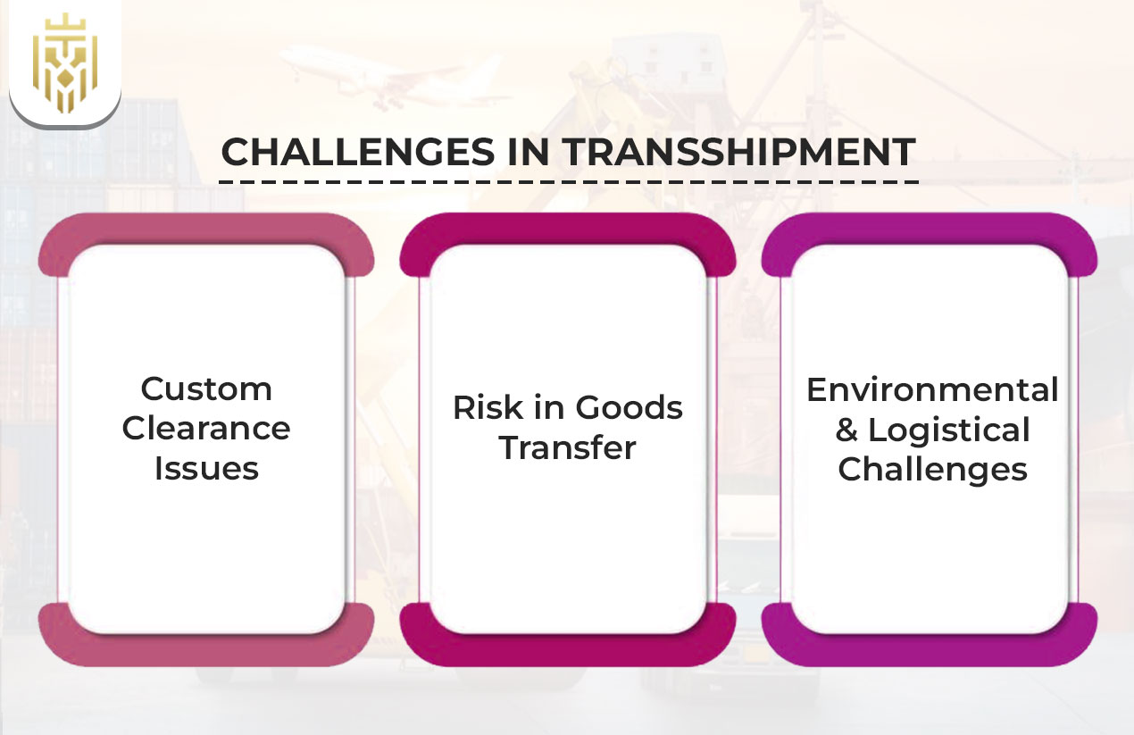 Challenges in Transshipment