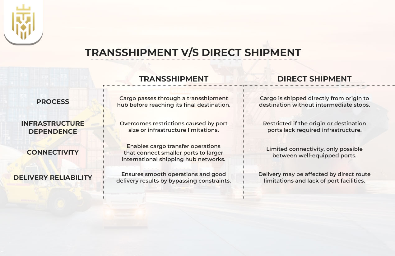 Differences between Transshipment & Direct Shipment
