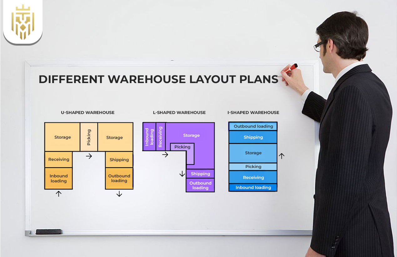 Different Warehouse Layout Plans