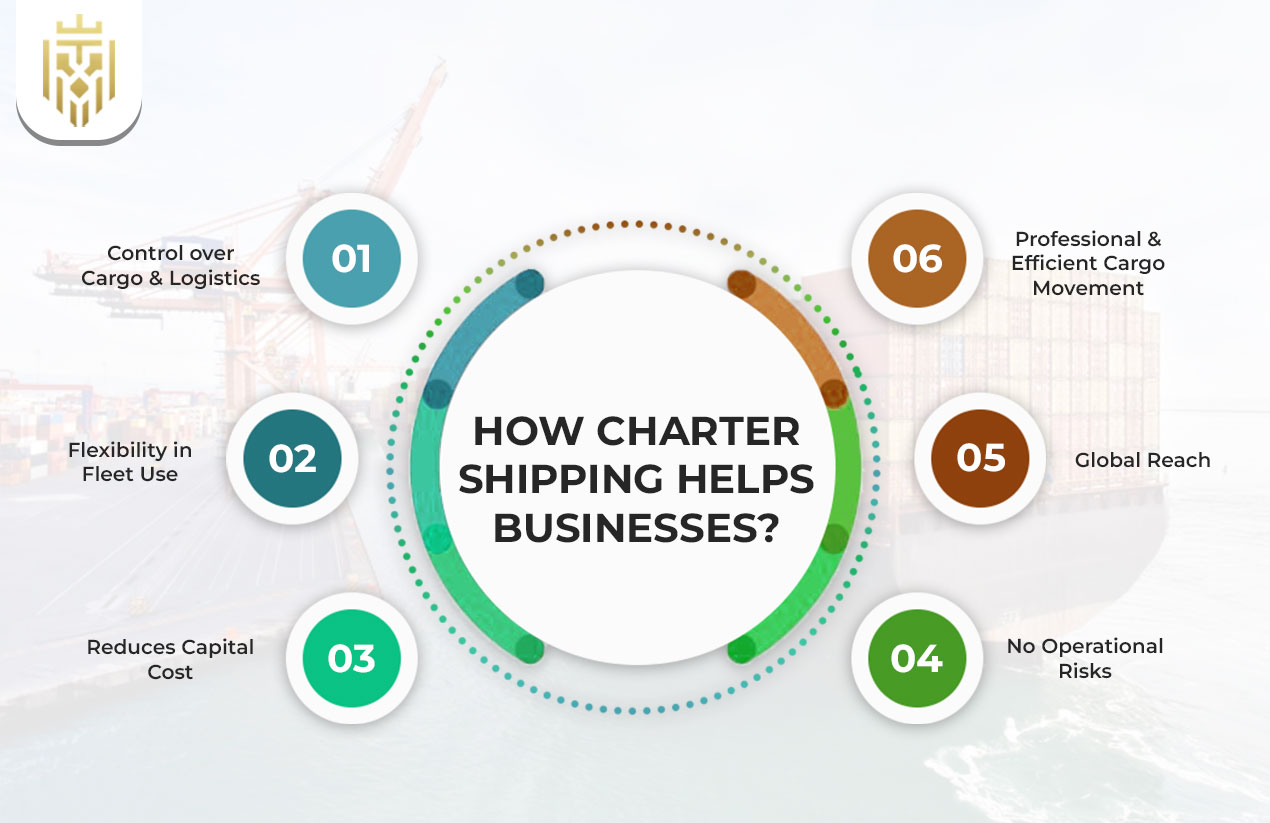 How Charter Shipping helps Businesses