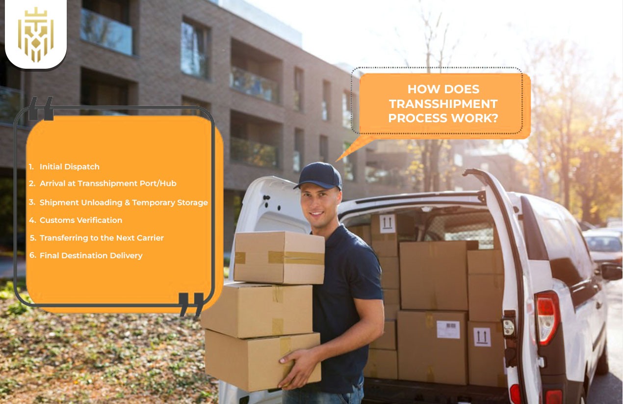 How does Transshipment Process work?